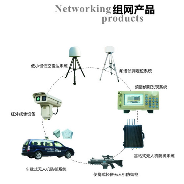 卫Defend-01-1：低小慢低空雷达系统