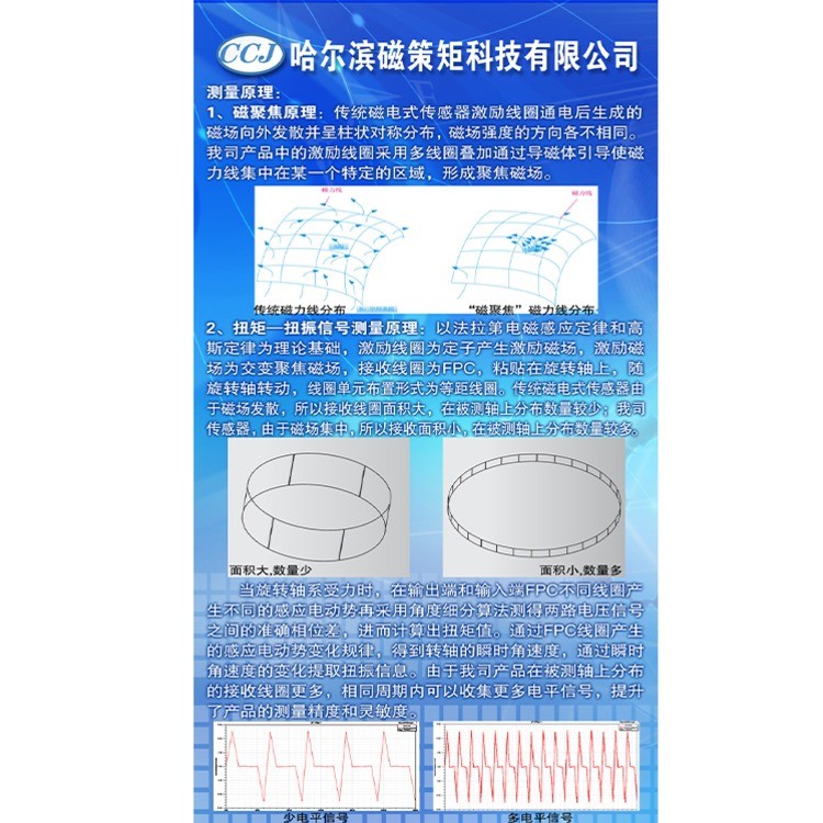基于时变聚焦磁场的电磁感应式扭矩传感器的开发