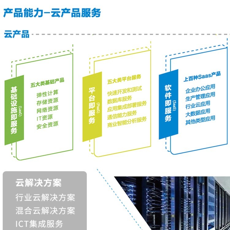 中国移动哈尔滨数据中心产品