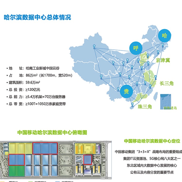 中国移动通信集团黑龙江有限公司