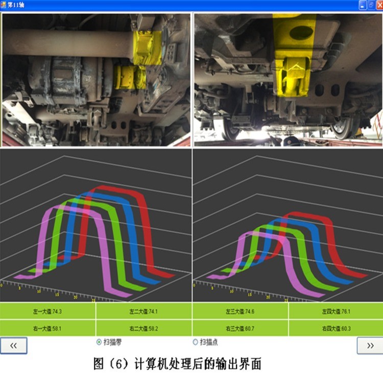 机车及动车组驱动及运行部件检测系统