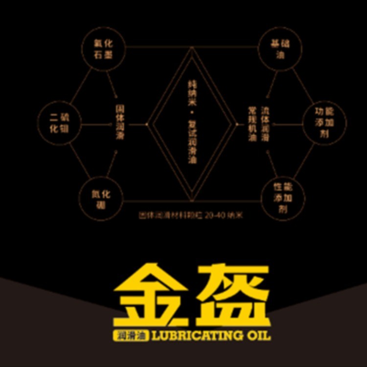 全合成 黑金系列-SM 5W-30（全效型）