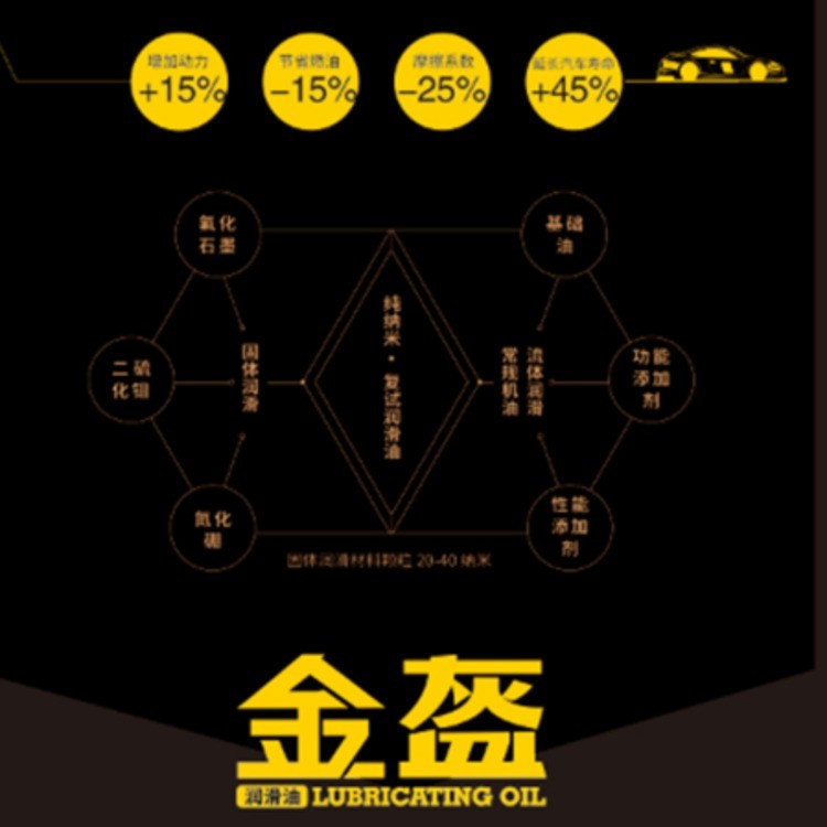 曼系列长效系列15W-50 CI-4