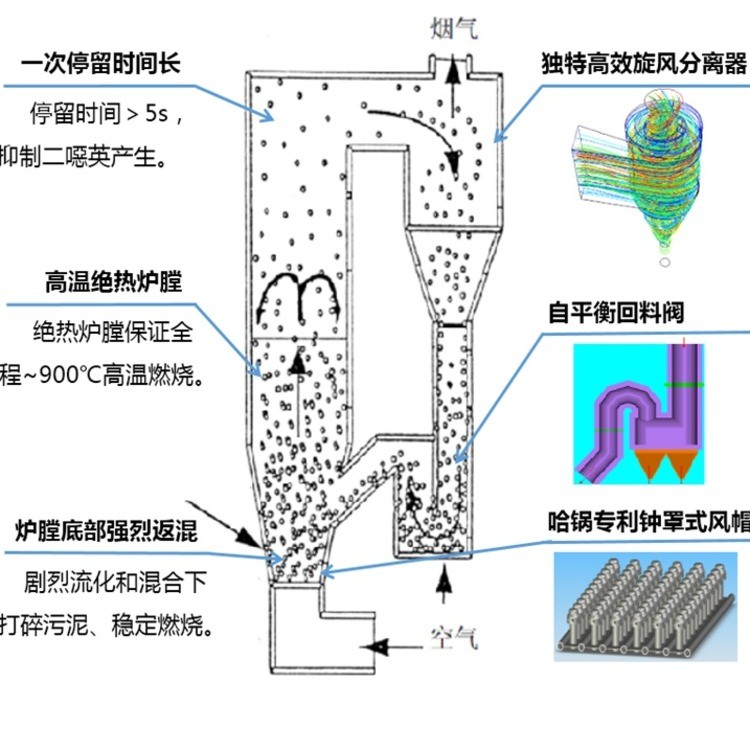 污泥焚烧处理锅炉