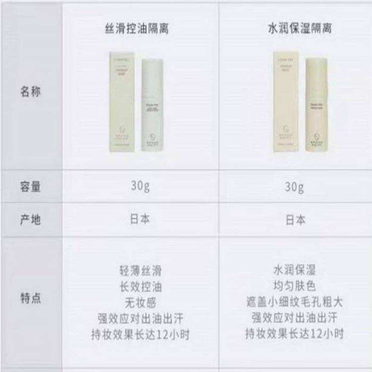 spoondrift水润面纱妆前乳 30g 控油款