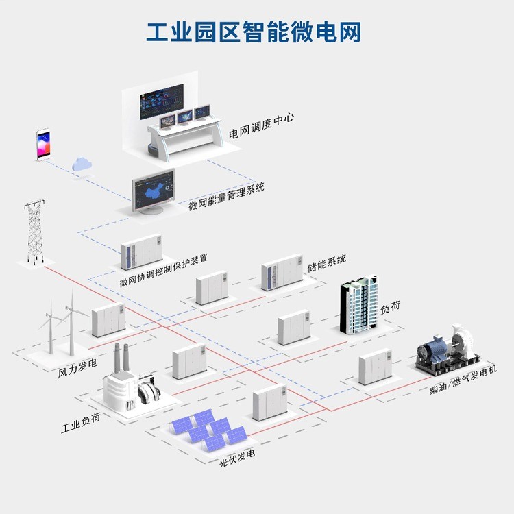 智能微电网