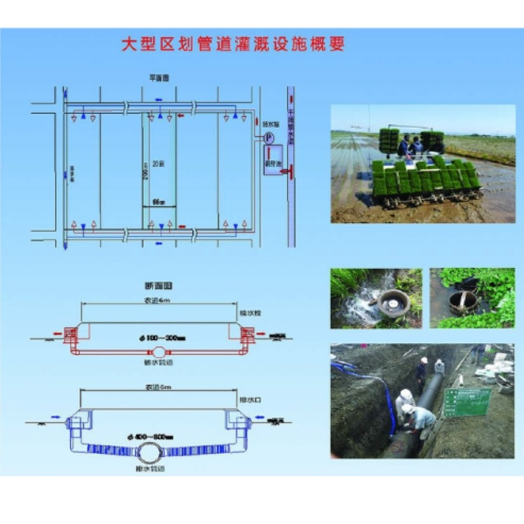 0901 管道灌溉用水、大区划农场整备系统等