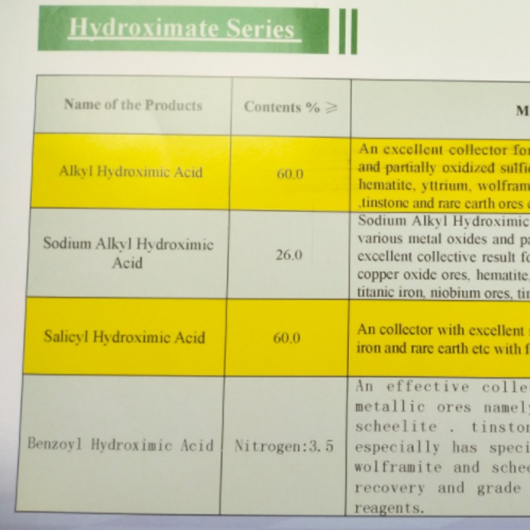 Hydroxamic acid series products